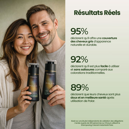 Shampoing Colorant Homme